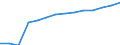 Sex: Total / Category: Persons with tertiary education (ISCED) and/or employed in science and technology / Statistical classification of economic activities in the European Community (NACE Rev. 1.1): Total - all NACE activities / Age class: From 15 to 74 years / Unit of measure: Thousand / Geopolitical entity (reporting): Sweden