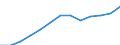 Sex: Total / Category: Persons with tertiary education (ISCED) and/or employed in science and technology / Statistical classification of economic activities in the European Community (NACE Rev. 1.1): Total - all NACE activities / Age class: From 15 to 74 years / Unit of measure: Thousand / Geopolitical entity (reporting): Norway