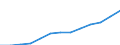 Sex: Total / Category: Persons with tertiary education (ISCED) and/or employed in science and technology / Statistical classification of economic activities in the European Community (NACE Rev. 1.1): Total - all NACE activities / Age class: From 15 to 74 years / Unit of measure: Thousand / Geopolitical entity (reporting): Switzerland