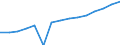 Sex: Total / Category: Persons with tertiary education (ISCED) and/or employed in science and technology / Statistical classification of economic activities in the European Community (NACE Rev. 1.1): Total - all NACE activities / Age class: From 15 to 74 years / Unit of measure: Thousand / Geopolitical entity (reporting): United Kingdom