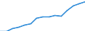 Insgesamt / Personen mit tertiären Bildung (ISCED) und/oder mit wissenschaftlich-technischer Berufstätigkeit / Insgesamt - alle NACE-Wirtschaftszweige / 15 bis 74 Jahre / Tausend / Belgien