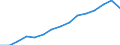 Total / Persons with tertiary education (ISCED) and/or employed in science and technology / Total - all NACE activities / From 15 to 74 years / Thousand / Denmark