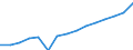 Total / Persons with tertiary education (ISCED) and/or employed in science and technology / Total - all NACE activities / From 15 to 74 years / Thousand / Ireland