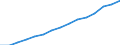 Insgesamt / Personen mit tertiären Bildung (ISCED) und/oder mit wissenschaftlich-technischer Berufstätigkeit / Insgesamt - alle NACE-Wirtschaftszweige / 15 bis 74 Jahre / Tausend / Spanien