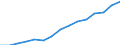 Insgesamt / Personen mit tertiären Bildung (ISCED) und/oder mit wissenschaftlich-technischer Berufstätigkeit / Insgesamt - alle NACE-Wirtschaftszweige / 15 bis 74 Jahre / Tausend / Italien