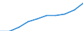 Insgesamt / Personen mit tertiären Bildung (ISCED) und/oder mit wissenschaftlich-technischer Berufstätigkeit / Insgesamt - alle NACE-Wirtschaftszweige / 15 bis 74 Jahre / Tausend / Zypern