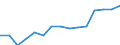 Insgesamt / Personen mit tertiären Bildung (ISCED) und/oder mit wissenschaftlich-technischer Berufstätigkeit / Insgesamt - alle NACE-Wirtschaftszweige / 15 bis 74 Jahre / Tausend / Luxemburg