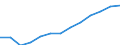 Total / Persons with tertiary education (ISCED) and/or employed in science and technology / Total - all NACE activities / From 15 to 74 years / Thousand / Slovenia