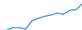 Insgesamt / Personen mit tertiären Bildung (ISCED) und/oder mit wissenschaftlich-technischer Berufstätigkeit / Insgesamt - alle NACE-Wirtschaftszweige / 15 bis 74 Jahre / Tausend / Island