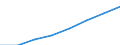 Sex: Total / Category: Persons with tertiary education (ISCED) and/or employed in science and technology / Statistical classification of economic activities in the European Community (NACE Rev. 1.1): Total - all NACE activities / Age class: From 25 to 64 years / Unit of measure: Thousand / Geopolitical entity (reporting): Euro area - 19 countries  (2015-2022)
