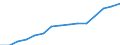 Sex: Total / Category: Persons with tertiary education (ISCED) and/or employed in science and technology / Statistical classification of economic activities in the European Community (NACE Rev. 1.1): Total - all NACE activities / Age class: From 25 to 64 years / Unit of measure: Thousand / Geopolitical entity (reporting): Belgium
