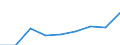 Sex: Total / Category: Persons with tertiary education (ISCED) and/or employed in science and technology / Statistical classification of economic activities in the European Community (NACE Rev. 1.1): Total - all NACE activities / Age class: From 25 to 64 years / Unit of measure: Thousand / Geopolitical entity (reporting): Bulgaria