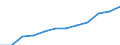 Sex: Total / Category: Persons with tertiary education (ISCED) and/or employed in science and technology / Statistical classification of economic activities in the European Community (NACE Rev. 1.1): Total - all NACE activities / Age class: From 25 to 64 years / Unit of measure: Thousand / Geopolitical entity (reporting): Czechia