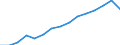 Sex: Total / Category: Persons with tertiary education (ISCED) and/or employed in science and technology / Statistical classification of economic activities in the European Community (NACE Rev. 1.1): Total - all NACE activities / Age class: From 25 to 64 years / Unit of measure: Thousand / Geopolitical entity (reporting): Denmark