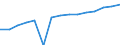 Sex: Total / Category: Persons with tertiary education (ISCED) and/or employed in science and technology / Statistical classification of economic activities in the European Community (NACE Rev. 1.1): Total - all NACE activities / Age class: From 25 to 64 years / Unit of measure: Thousand / Geopolitical entity (reporting): Germany