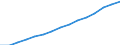Sex: Total / Category: Persons with tertiary education (ISCED) and/or employed in science and technology / Statistical classification of economic activities in the European Community (NACE Rev. 1.1): Total - all NACE activities / Age class: From 25 to 64 years / Unit of measure: Thousand / Geopolitical entity (reporting): Spain