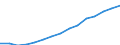 Sex: Total / Category: Persons with tertiary education (ISCED) and/or employed in science and technology / Statistical classification of economic activities in the European Community (NACE Rev. 1.1): Total - all NACE activities / Age class: From 25 to 64 years / Unit of measure: Thousand / Geopolitical entity (reporting): France