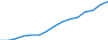 Sex: Total / Category: Persons with tertiary education (ISCED) and/or employed in science and technology / Statistical classification of economic activities in the European Community (NACE Rev. 1.1): Total - all NACE activities / Age class: From 25 to 64 years / Unit of measure: Thousand / Geopolitical entity (reporting): Italy