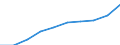 Sex: Total / Category: Persons with tertiary education (ISCED) and/or employed in science and technology / Statistical classification of economic activities in the European Community (NACE Rev. 1.1): Total - all NACE activities / Age class: From 25 to 64 years / Unit of measure: Thousand / Geopolitical entity (reporting): Cyprus
