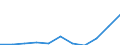 Sex: Total / Category: Persons with tertiary education (ISCED) and/or employed in science and technology / Statistical classification of economic activities in the European Community (NACE Rev. 1.1): Total - all NACE activities / Age class: From 25 to 64 years / Unit of measure: Thousand / Geopolitical entity (reporting): Latvia