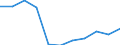 Sex: Total / Category: Persons with tertiary education (ISCED) and/or employed in science and technology / Statistical classification of economic activities in the European Community (NACE Rev. 1.1): Total - all NACE activities / Age class: From 25 to 64 years / Unit of measure: Thousand / Geopolitical entity (reporting): Lithuania