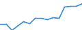 Sex: Total / Category: Persons with tertiary education (ISCED) and/or employed in science and technology / Statistical classification of economic activities in the European Community (NACE Rev. 1.1): Total - all NACE activities / Age class: From 25 to 64 years / Unit of measure: Thousand / Geopolitical entity (reporting): Luxembourg