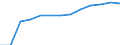Sex: Total / Category: Persons with tertiary education (ISCED) and/or employed in science and technology / Statistical classification of economic activities in the European Community (NACE Rev. 1.1): Total - all NACE activities / Age class: From 25 to 64 years / Unit of measure: Thousand / Geopolitical entity (reporting): Hungary