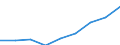 Sex: Total / Category: Persons with tertiary education (ISCED) and/or employed in science and technology / Statistical classification of economic activities in the European Community (NACE Rev. 1.1): Total - all NACE activities / Age class: From 25 to 64 years / Unit of measure: Thousand / Geopolitical entity (reporting): Malta