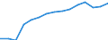 Sex: Total / Category: Persons with tertiary education (ISCED) and/or employed in science and technology / Statistical classification of economic activities in the European Community (NACE Rev. 1.1): Total - all NACE activities / Age class: From 25 to 64 years / Unit of measure: Thousand / Geopolitical entity (reporting): Netherlands