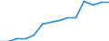 Sex: Total / Category: Persons with tertiary education (ISCED) and/or employed in science and technology / Statistical classification of economic activities in the European Community (NACE Rev. 1.1): Total - all NACE activities / Age class: From 25 to 64 years / Unit of measure: Thousand / Geopolitical entity (reporting): Austria