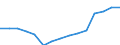 Sex: Total / Category: Persons with tertiary education (ISCED) and/or employed in science and technology / Statistical classification of economic activities in the European Community (NACE Rev. 1.1): Total - all NACE activities / Age class: From 25 to 64 years / Unit of measure: Thousand / Geopolitical entity (reporting): Portugal