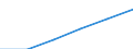 Insgesamt / Personen mit tertiären Bildung (ISCED) und/oder mit wissenschaftlich-technischer Berufstätigkeit / Insgesamt - alle NACE-Wirtschaftszweige / 25 bis 64 Jahre / Tausend / Europäische Union - 28 Länder (2013-2020)