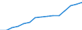 Insgesamt / Personen mit tertiären Bildung (ISCED) und/oder mit wissenschaftlich-technischer Berufstätigkeit / Insgesamt - alle NACE-Wirtschaftszweige / 25 bis 64 Jahre / Tausend / Belgien