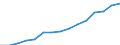 Insgesamt / Personen mit tertiären Bildung (ISCED) und/oder mit wissenschaftlich-technischer Berufstätigkeit / Insgesamt - alle NACE-Wirtschaftszweige / 25 bis 64 Jahre / Tausend / Griechenland