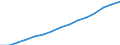 Insgesamt / Personen mit tertiären Bildung (ISCED) und/oder mit wissenschaftlich-technischer Berufstätigkeit / Insgesamt - alle NACE-Wirtschaftszweige / 25 bis 64 Jahre / Tausend / Spanien