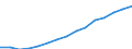 Insgesamt / Personen mit tertiären Bildung (ISCED) und/oder mit wissenschaftlich-technischer Berufstätigkeit / Insgesamt - alle NACE-Wirtschaftszweige / 25 bis 64 Jahre / Tausend / Frankreich