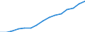 Insgesamt / Personen mit tertiären Bildung (ISCED) und/oder mit wissenschaftlich-technischer Berufstätigkeit / Insgesamt - alle NACE-Wirtschaftszweige / 25 bis 64 Jahre / Tausend / Italien