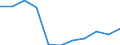 Insgesamt / Personen mit tertiären Bildung (ISCED) und/oder mit wissenschaftlich-technischer Berufstätigkeit / Insgesamt - alle NACE-Wirtschaftszweige / 25 bis 64 Jahre / Tausend / Litauen