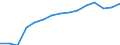 Insgesamt / Personen mit tertiären Bildung (ISCED) und/oder mit wissenschaftlich-technischer Berufstätigkeit / Insgesamt - alle NACE-Wirtschaftszweige / 25 bis 64 Jahre / Tausend / Niederlande