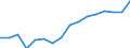 Geschlecht: Insgesamt / Kategorie: Personen mit tertiären Bildung (ISCED) und/oder mit wissenschaftlich-technischer Berufstätigkeit / Statistische Systematik der Wirtschaftszweige in der Europäischen Gemeinschaft (NACE Rev. 2): Insgesamt - alle NACE-Wirtschaftszweige / Altersklasse: 15 bis 74 Jahre / Maßeinheit: Tausend Personen / Geopolitische Meldeeinheit: Rumänien