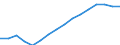Geschlecht: Insgesamt / Kategorie: Personen mit tertiären Bildung (ISCED) und/oder mit wissenschaftlich-technischer Berufstätigkeit / Statistische Systematik der Wirtschaftszweige in der Europäischen Gemeinschaft (NACE Rev. 2): Insgesamt - alle NACE-Wirtschaftszweige / Altersklasse: 15 bis 74 Jahre / Maßeinheit: Tausend Personen / Geopolitische Meldeeinheit: Schweiz