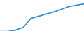 Geschlecht: Insgesamt / Kategorie: Personen mit tertiären Bildung (ISCED) und/oder mit wissenschaftlich-technischer Berufstätigkeit / Statistische Systematik der Wirtschaftszweige in der Europäischen Gemeinschaft (NACE Rev. 2): Insgesamt - alle NACE-Wirtschaftszweige / Altersklasse: 15 bis 74 Jahre / Maßeinheit: Tausend Personen / Geopolitische Meldeeinheit: United Kingdom
