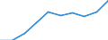 Geschlecht: Insgesamt / Kategorie: Personen mit tertiären Bildung (ISCED) und/oder mit wissenschaftlich-technischer Berufstätigkeit / Statistische Systematik der Wirtschaftszweige in der Europäischen Gemeinschaft (NACE Rev. 2): Insgesamt - alle NACE-Wirtschaftszweige / Altersklasse: 15 bis 74 Jahre / Maßeinheit: Tausend Personen / Geopolitische Meldeeinheit: Montenegro