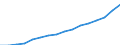 Geschlecht: Insgesamt / Kategorie: Personen mit tertiären Bildung (ISCED) und/oder mit wissenschaftlich-technischer Berufstätigkeit / Statistische Systematik der Wirtschaftszweige in der Europäischen Gemeinschaft (NACE Rev. 2): Insgesamt - alle NACE-Wirtschaftszweige / Altersklasse: 25 bis 64 Jahre / Maßeinheit: Tausend Personen / Geopolitische Meldeeinheit: Irland