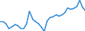 Unit of measure: Thousand persons / Category: Unemployed persons with tertiary education (ISCED) / Age class: From 25 to 34 years / Geopolitical entity (reporting): Denmark