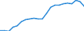 Category: Persons with tertiary education (ISCED) and/or employed in science and technology / Unit of measure: Thousand persons / Geopolitical entity (reporting): Yugozapadna i Yuzhna tsentralna Bulgaria