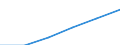 Kategorie: Personen mit tertiären Bildung (ISCED) und/oder mit wissenschaftlich-technischer Berufstätigkeit / Statistische Systematik der Wirtschaftszweige in der Europäischen Gemeinschaft (NACE Rev. 1.1): Insgesamt - alle NACE-Wirtschaftszweige / Maßeinheit: Tausend / Geopolitische Meldeeinheit: Europäische Union - 27 Länder (ab 2020)