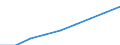 Kategorie: Personen mit tertiären Bildung (ISCED) und/oder mit wissenschaftlich-technischer Berufstätigkeit / Statistische Systematik der Wirtschaftszweige in der Europäischen Gemeinschaft (NACE Rev. 1.1): Insgesamt - alle NACE-Wirtschaftszweige / Maßeinheit: Tausend / Geopolitische Meldeeinheit: Europäische Union - 15 Länder (1995-2004)