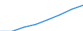 Kategorie: Personen mit tertiären Bildung (ISCED) und/oder mit wissenschaftlich-technischer Berufstätigkeit / Statistische Systematik der Wirtschaftszweige in der Europäischen Gemeinschaft (NACE Rev. 1.1): Insgesamt - alle NACE-Wirtschaftszweige / Maßeinheit: Tausend / Geopolitische Meldeeinheit: Euroraum - 19 Länder (2015-2022)