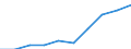 Kategorie: Personen mit tertiären Bildung (ISCED) und/oder mit wissenschaftlich-technischer Berufstätigkeit / Statistische Systematik der Wirtschaftszweige in der Europäischen Gemeinschaft (NACE Rev. 1.1): Insgesamt - alle NACE-Wirtschaftszweige / Maßeinheit: Tausend / Geopolitische Meldeeinheit: Belgien